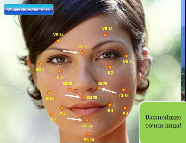 Массаж лицевых точек