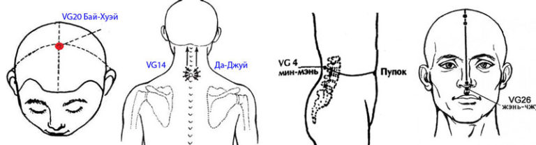 Точка 26. Точка VG 26. Меридиан VG. Vg26 точка акупунктуры. Шуй-гоу vg26.